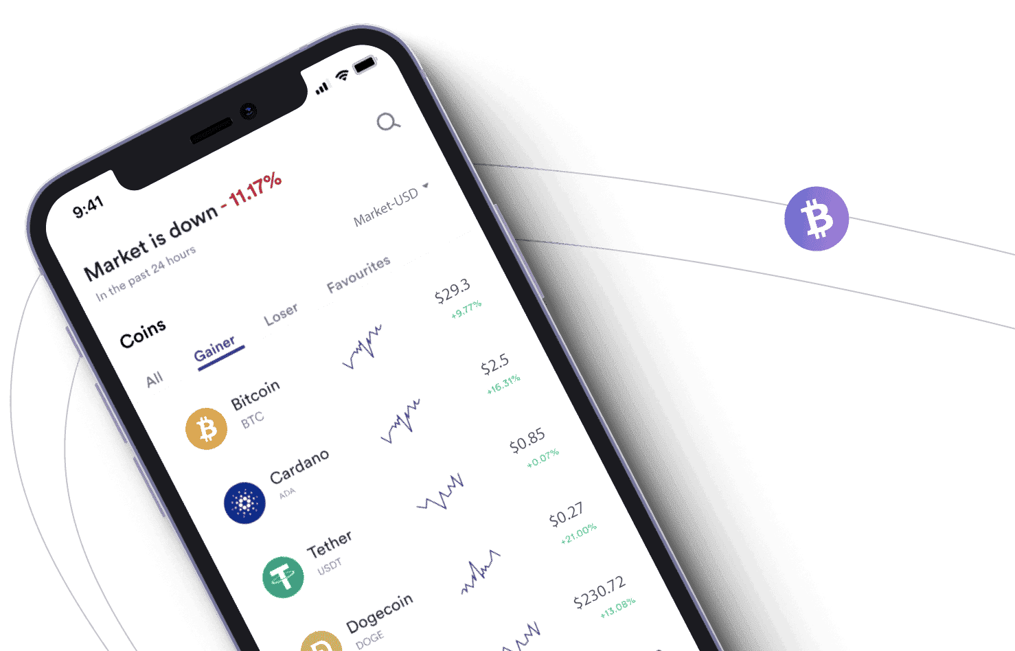 BitTrade AI risk management tools — kansen op de cryptomarkt